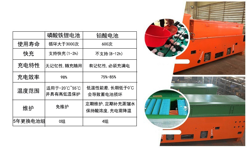 湘潭CTY12/6GB型鋰電蓄電池電機車(圖8)